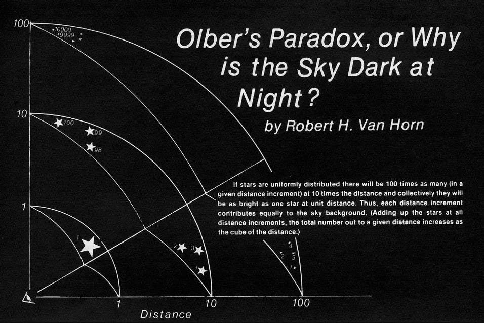 Olber's Paradox explained by Robert H. Van Horn​
