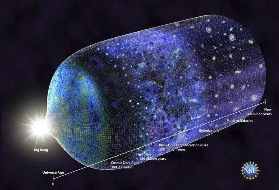 The Big Bang model
